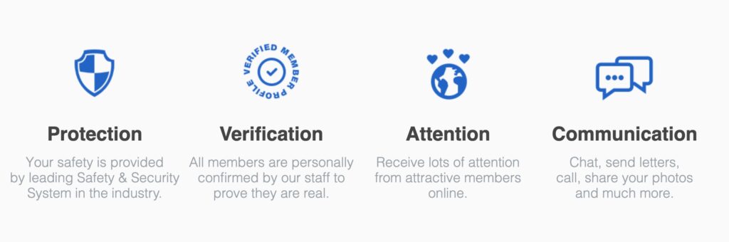 AnastasiaDate features